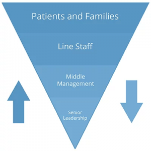 Servant Leadership Model addiction treatment specialists